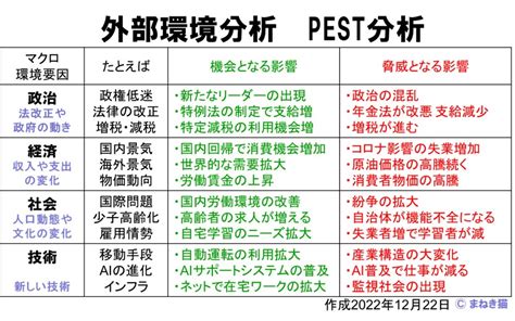 外部環境|環境分析とは？フレームワーク・事例までわかりやす。